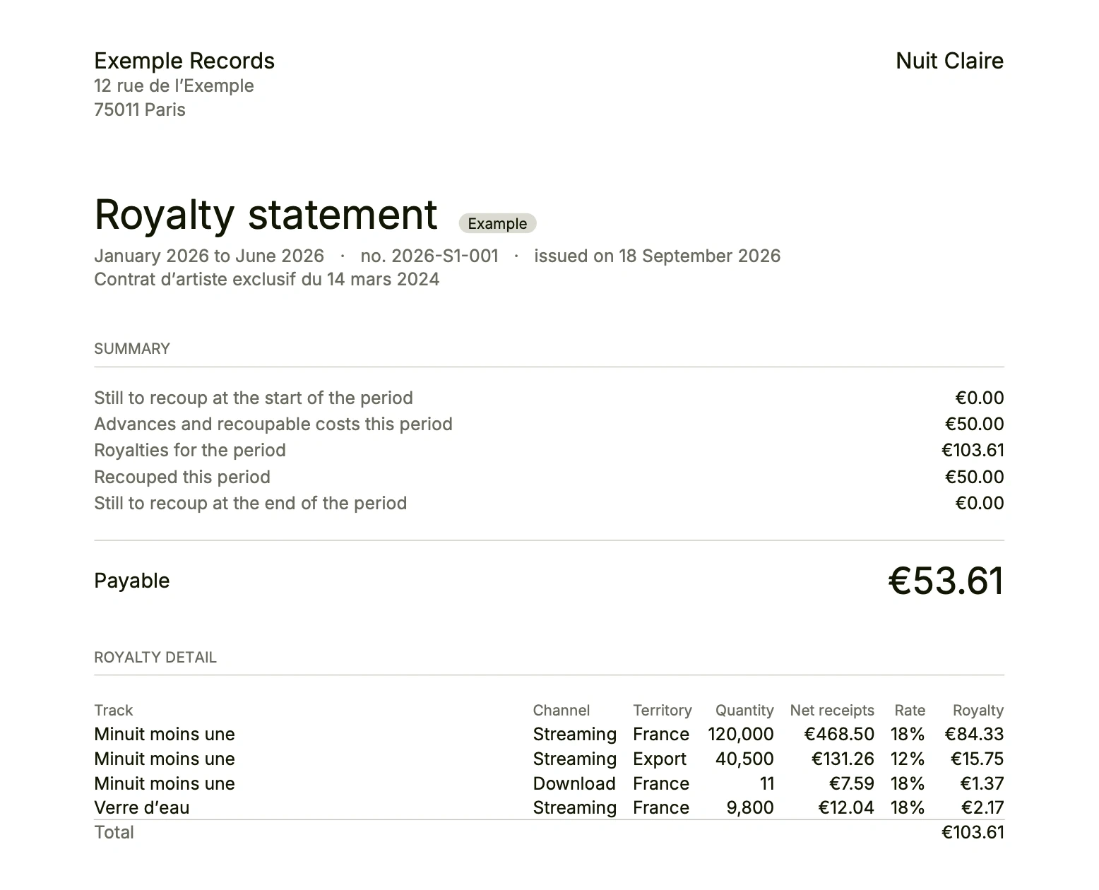 A royalty statement as a PDF: the summary, the amount payable, the line-by-line detail.