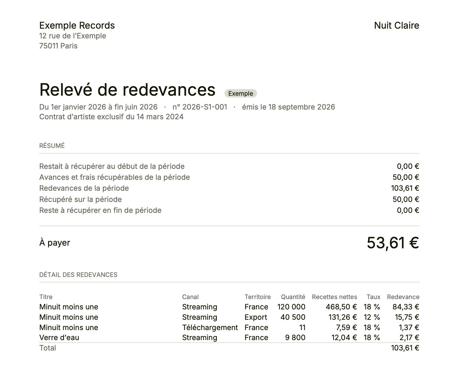 Un relevé de redevances en PDF : le résumé, le montant à payer, le détail ligne à ligne.